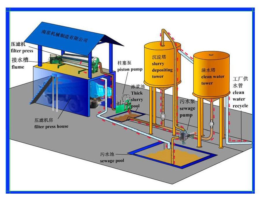 Sistem Penyaringan Air Limbah Industri